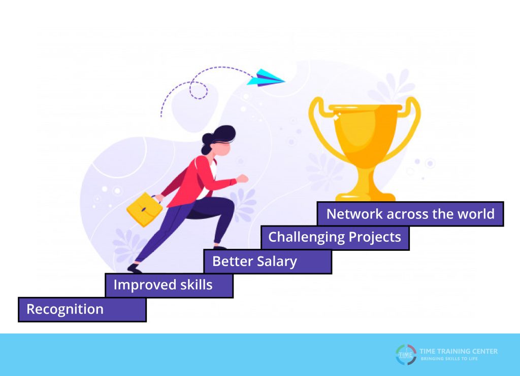 How PMP Course Can Advance Your Career In Project Management