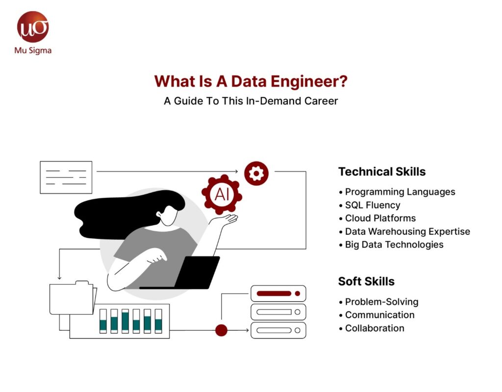 What Is a Data Engineer?: A Guide to This In-Demand Career