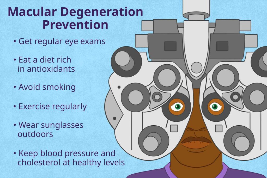 Effective strategies for age related macular degeneration treatment