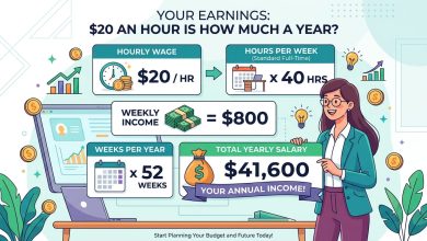 20 an hour is how much a year