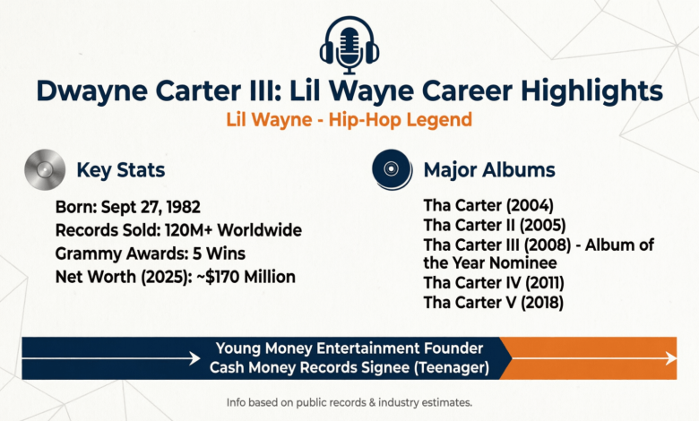 dwayne carter iii