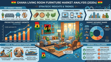 ghana living room furniture market analysis 2026