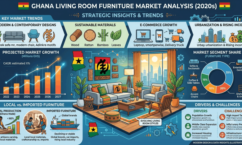 ghana living room furniture market analysis 2026