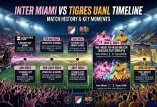 inter miami vs tigres uanl timeline