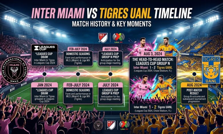 inter miami vs tigres uanl timeline