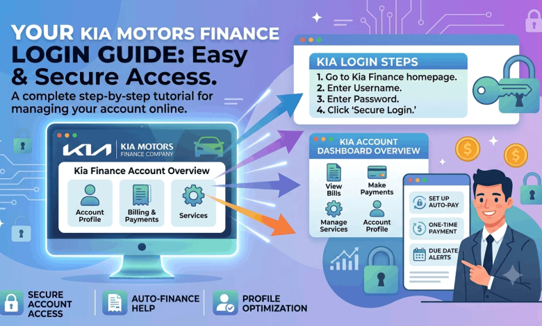 kia motors finance company login