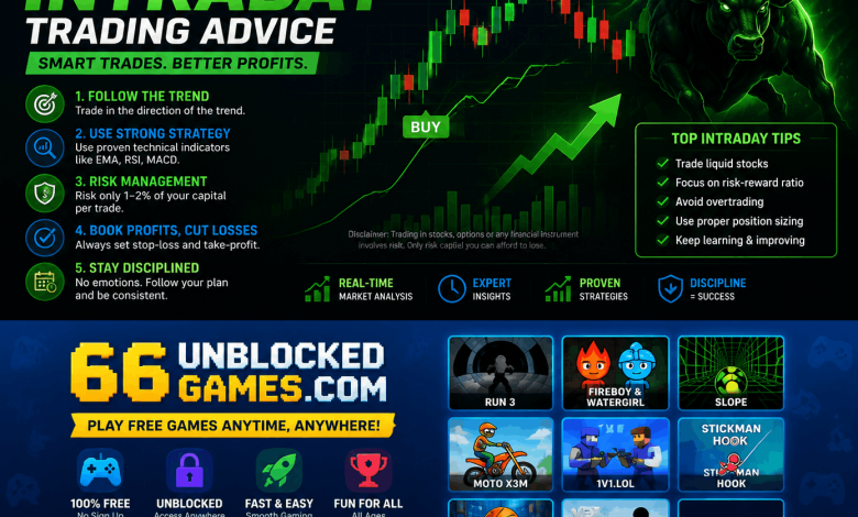 profitable intraday trading advice 66unblockedgames.com