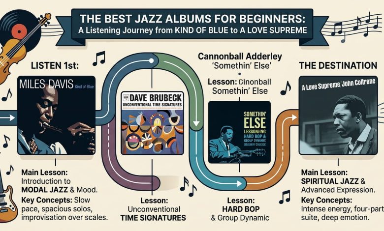 best jazz albums for beginners