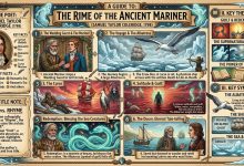 Rhyme of the Ancient Mariner