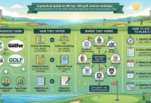 top 1oo golf courses