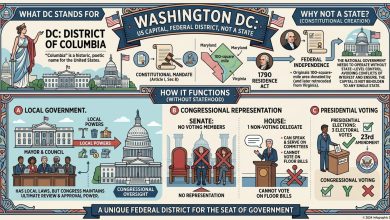 Is Washington DC in a State